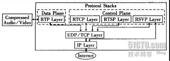 RTCP-实时传输和协定rtcp RTCP-实时传输和协定rtcp