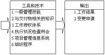 研发项目计画 研发项目计画