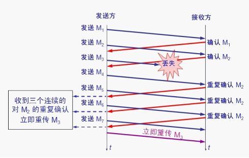 拥塞视窗 拥塞视窗