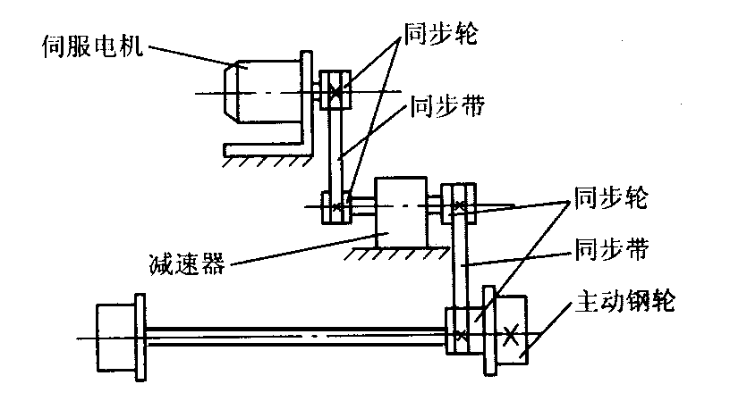 基础机器人製作与编程