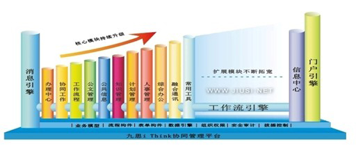 OA办公自动化系统功能框架 OA办公自动化系统功能框架