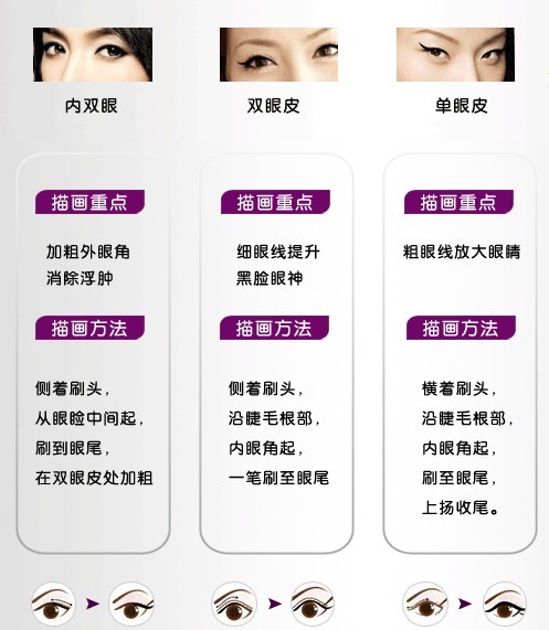 眼线液笔使用心得图片 眼线液笔使用心得图片