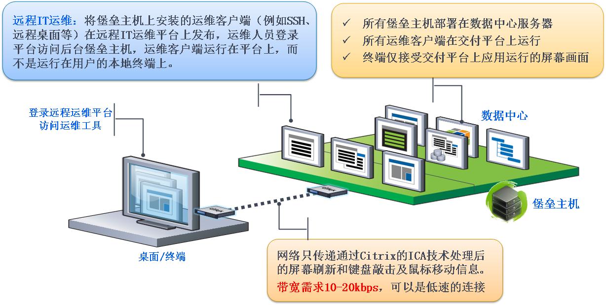 IT运维 IT运维