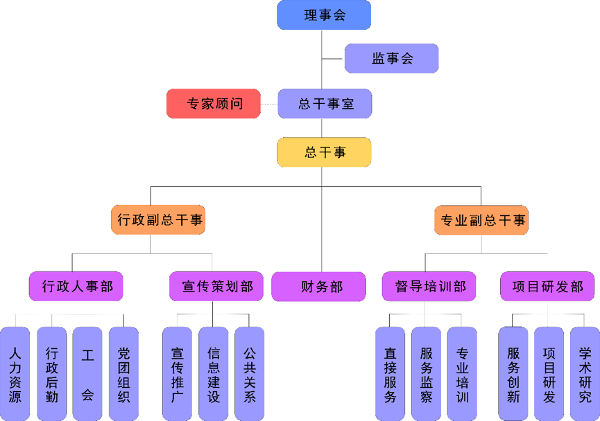 组织架构 组织架构