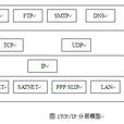 TCP/IP攻击