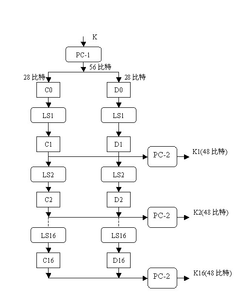 des算法 des算法