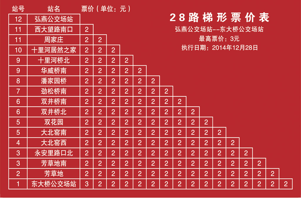 弘燕公交场站——东大桥公交场站票价表 弘燕公交场站——东大桥公交场站票价表