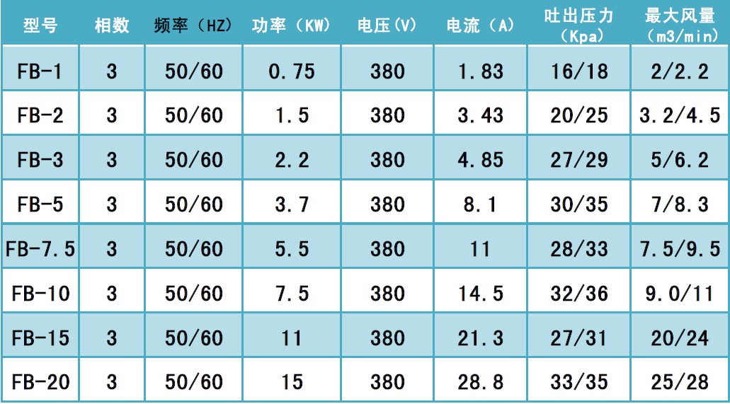 防爆等级划分标準