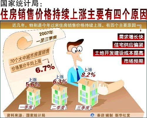 房价过快上涨的原因 房价过快上涨的原因
