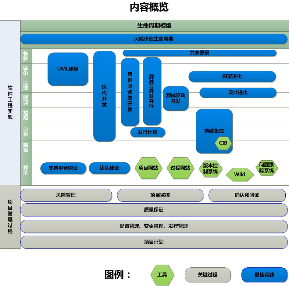 软体工程 软体工程