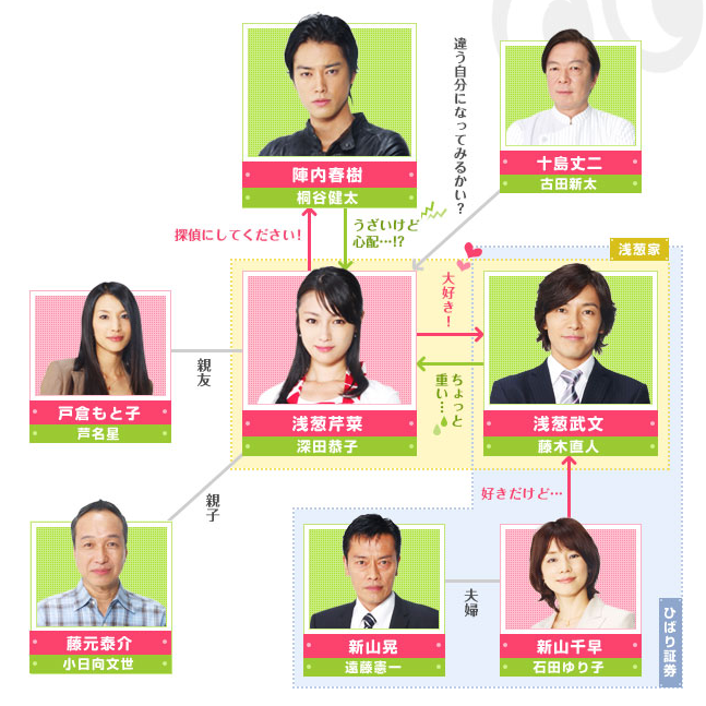 专业主妇侦探 专业主妇侦探