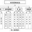 图书馆管理系统