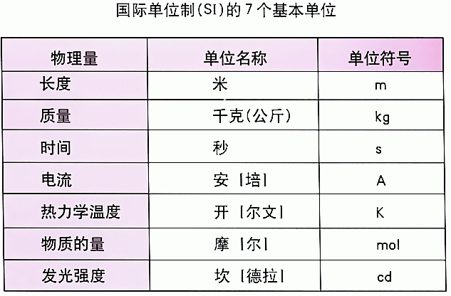 基本单位
