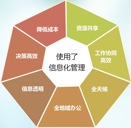 施工企业信息化解决方案