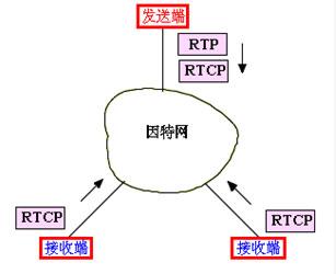 什幺是实时控制协定 什幺是实时控制协定