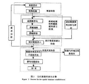 空间资料库建立步骤 空间资料库建立步骤
