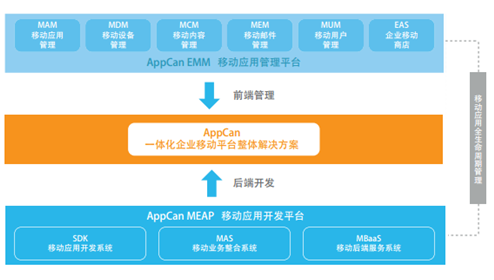 AppCan 移动平台 AppCan 移动平台