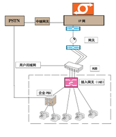 网路连线器 网路连线器