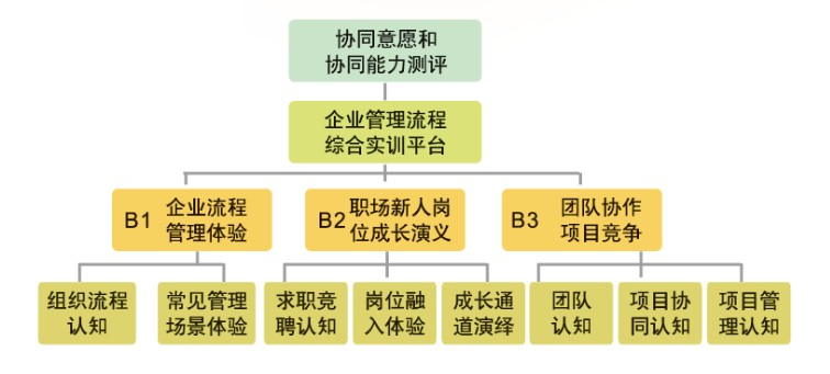 E9-企业管理流程实训平台 E9-企业管理流程实训平台