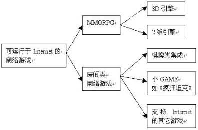 游戏策划 游戏策划