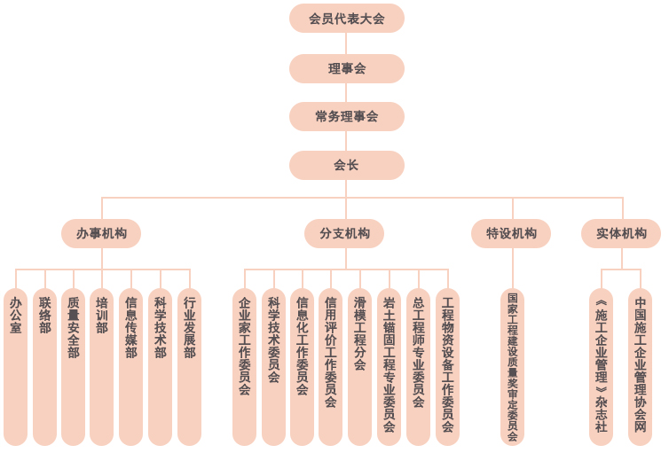 中国施工企业管理协会 中国施工企业管理协会