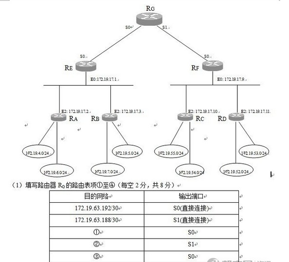 计算机四级考试