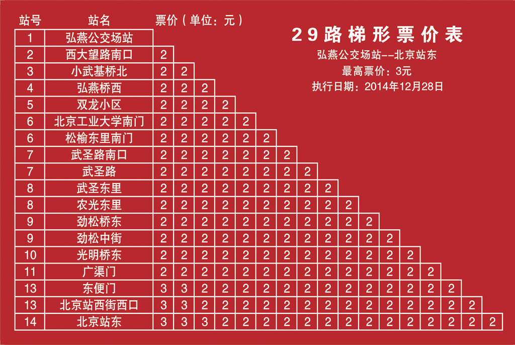 北京公交29路 北京公交29路