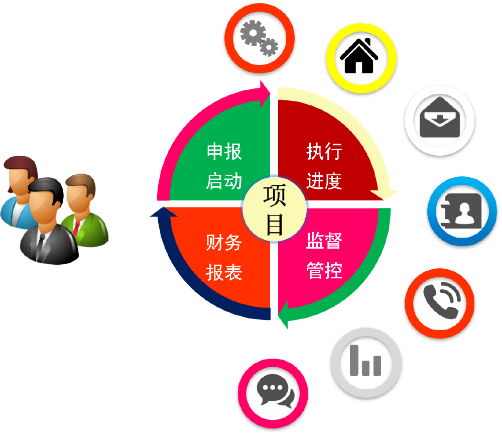 高级项目管理师