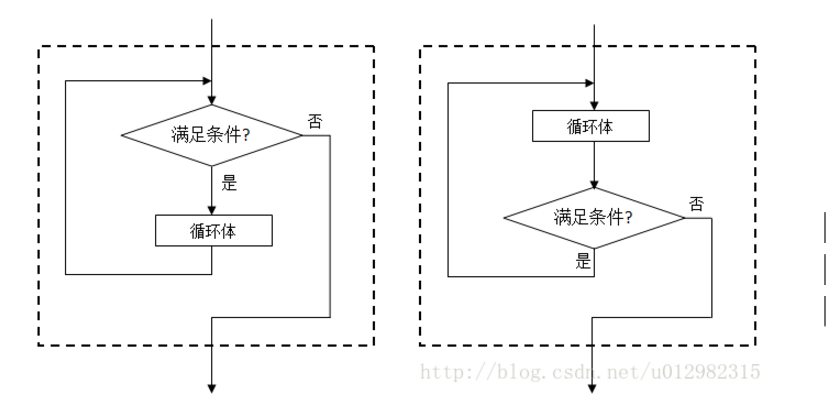 算法逻辑 算法逻辑