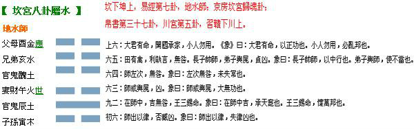 师卦 师卦