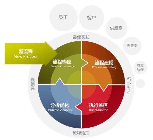 管理软体 管理软体