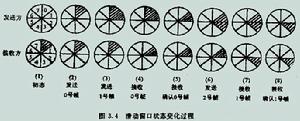 数据链路层图3-4 数据链路层图3-4