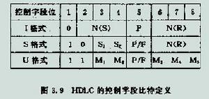 数据链路层图3.9 数据链路层图3.9