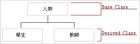 Object Oriented Object Oriented
