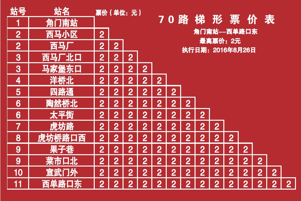 北京公交70路 北京公交70路