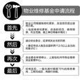 物业维修基金