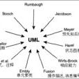 统一建模语言(标準建模语言)
