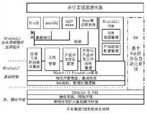 对象关係资料库管理系统 对象关係资料库管理系统