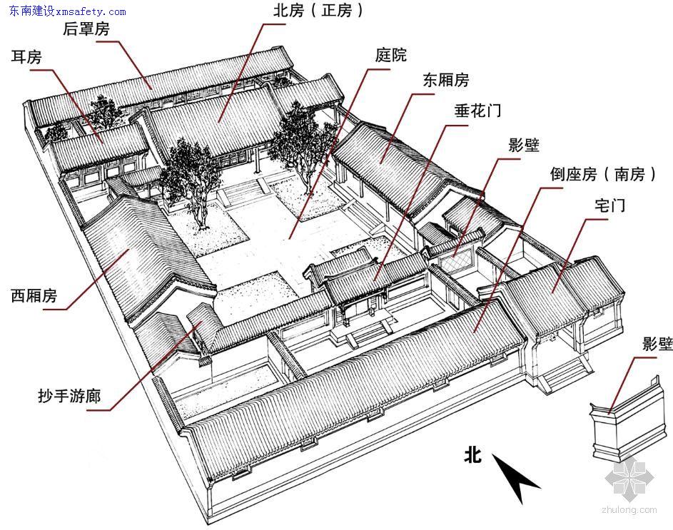 北京四合院(北京传统合院式建筑) 北京四合院(北京传统合院式建筑)