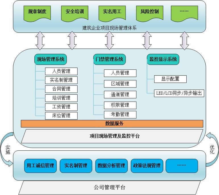 工地管理
