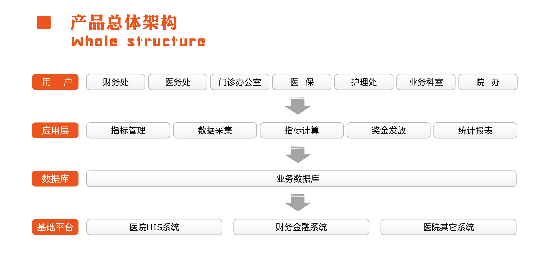 东方数码(武汉)有限公司 东方数码(武汉)有限公司