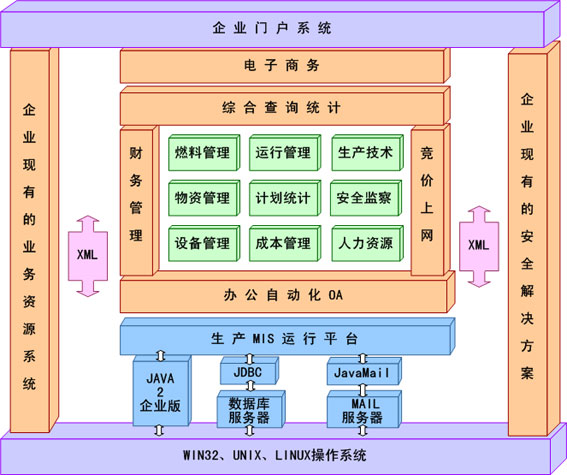 电力行业管理信息系统整体解决方案