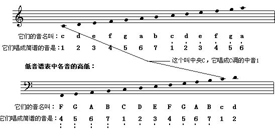 对照表 对照表
