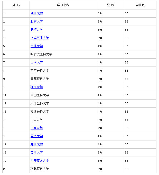 口腔医学专业 口腔医学专业