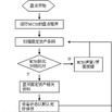 固定资产管理