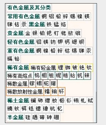 稀有金属表 稀有金属表