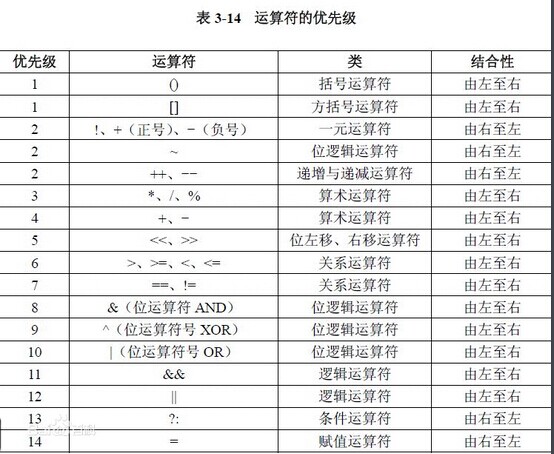 当前算符