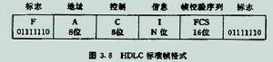 数据链路层 数据链路层