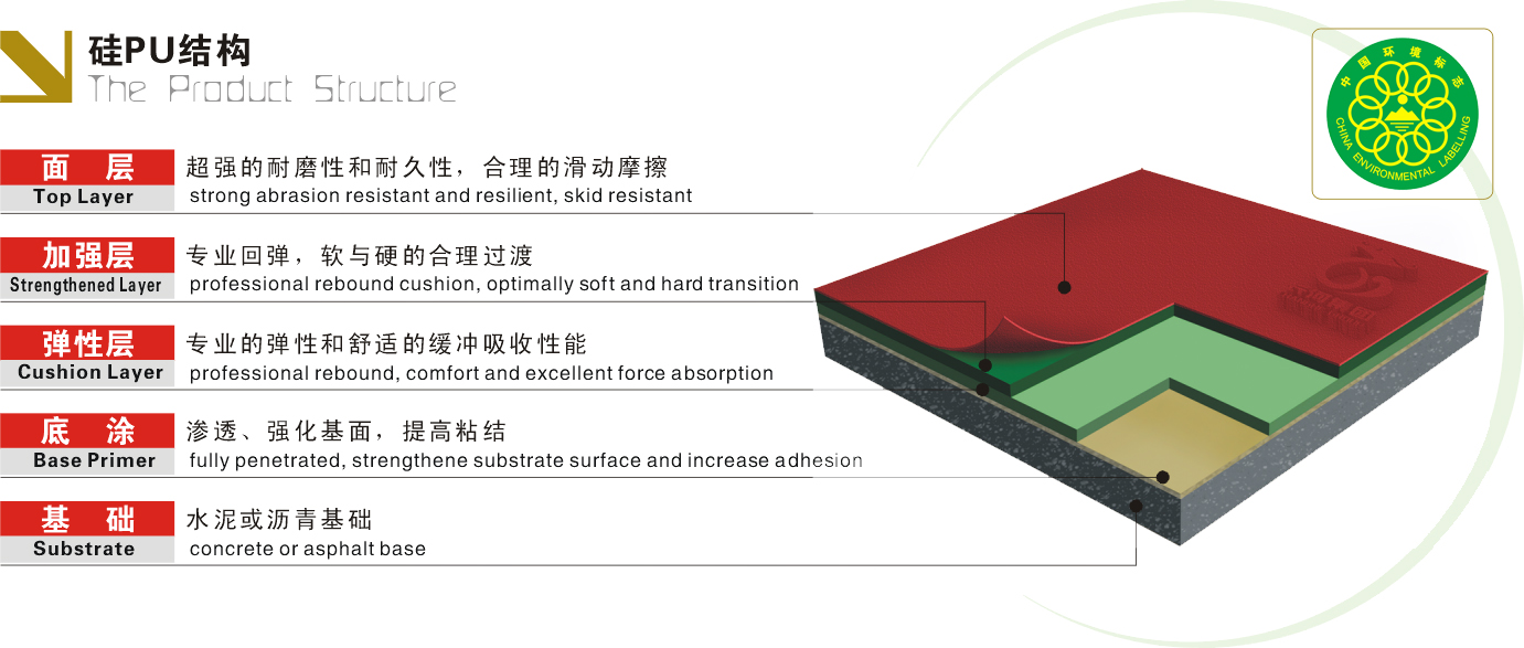 硅PU官方结构图 硅PU官方结构图