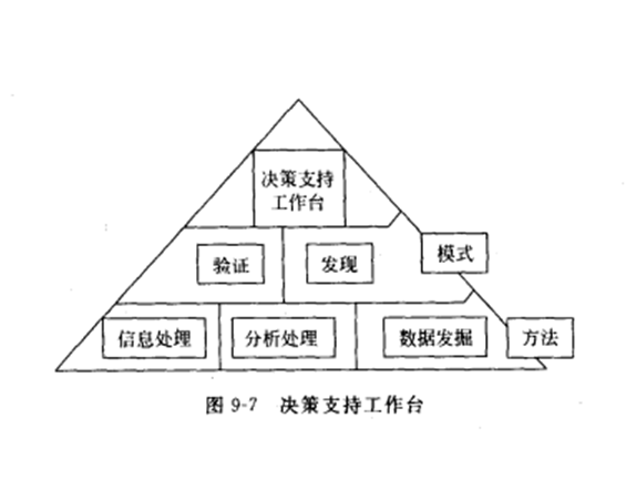 决策支持工具